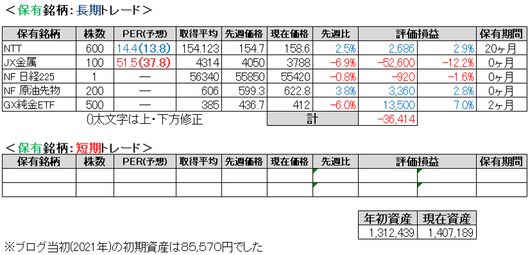 2026.3.3.ポート