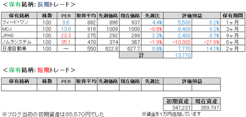 2021.2.2.ポート