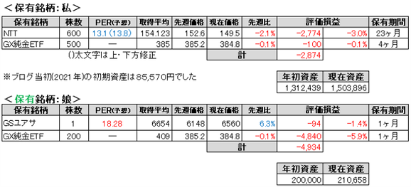 2026.5.5.ポート