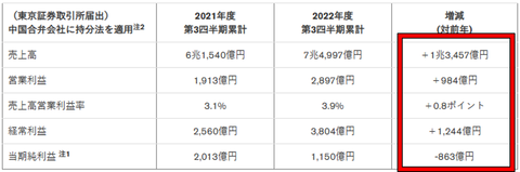 日産23年第3Q-2