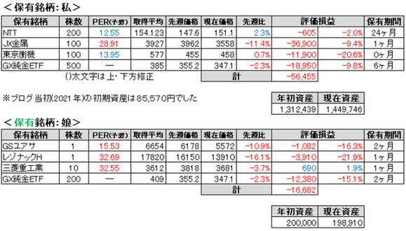 2026.7.3.ポート