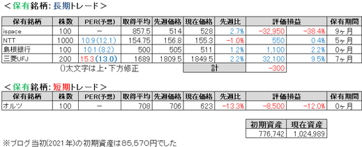 2024.12.2.ポート