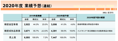 不二精機暴騰2