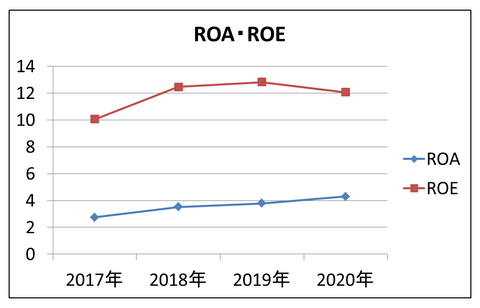 JPHD ROAE