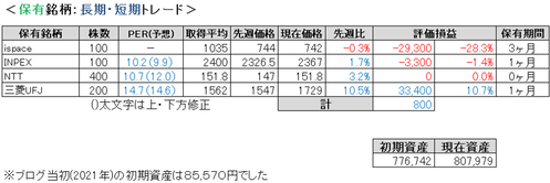 2024.6.4.ポート