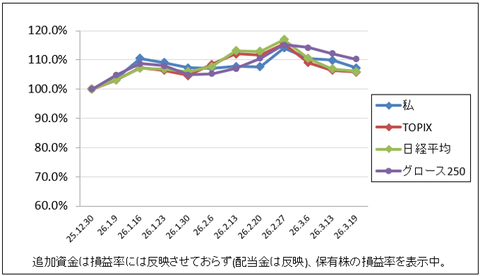 ますます今後が分かんね｜2026年3月週間報告（第3週）