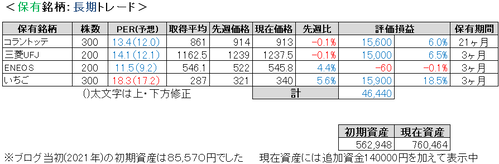 2023.10.2.ポート