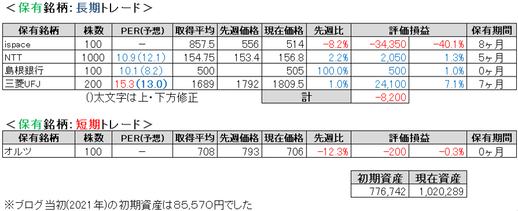 2024.12.1.ポート