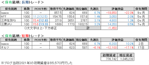 2024.12.4.ポート