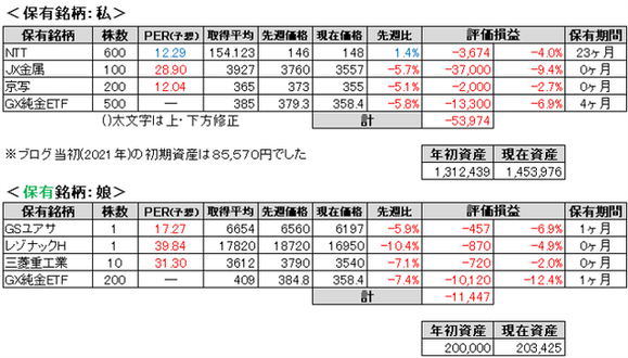 2026.6.2.ポート