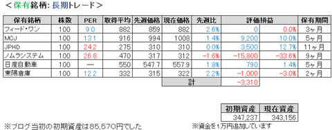 2021.5.1.ポート