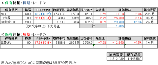 2026.3.1.ポート