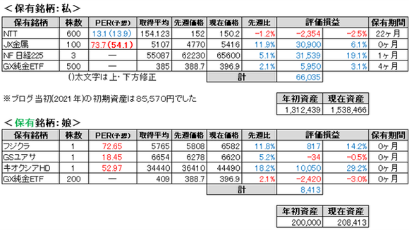 2026.5.2.ポート