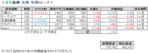 2024.3.5.ポート