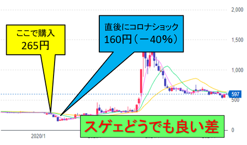 損切り必要?4