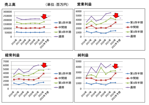 フィドワン22年第3