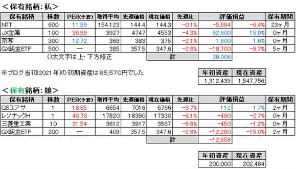 2026.6.4.ポート