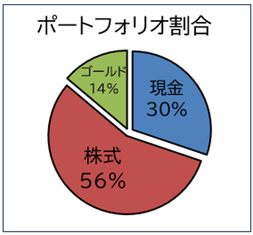 2026.1.1.ポート割合