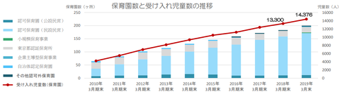 JPHD受け入れ児童数