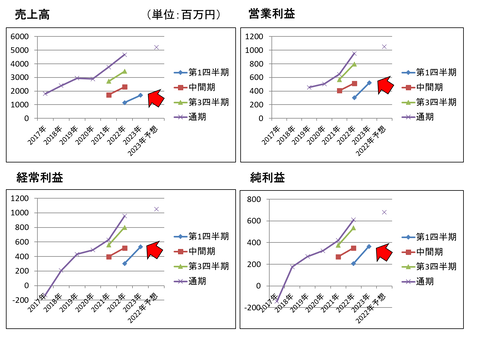コラトテ23年第1