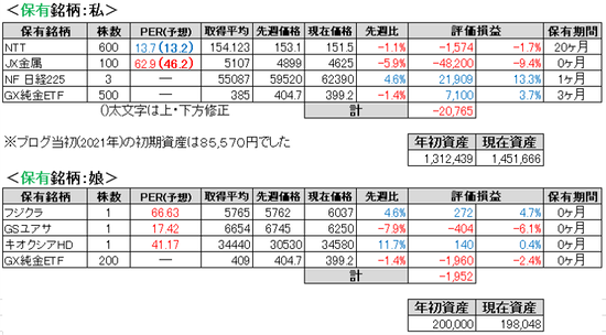2026.4.4.ポート