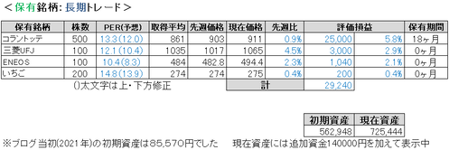 2023.6.5.ポート