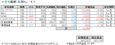 2021.8.4.ポート