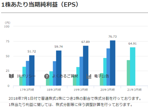 MCJ一株利益