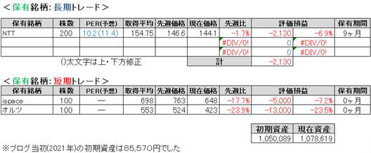 2025.4.1.ポート
