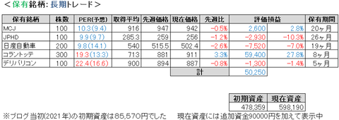 2022.7.5.ポート