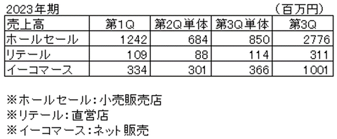 コラトテ23年第3Q-3