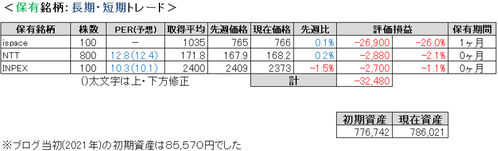 2024.4.4.ポート
