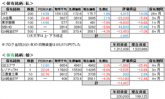 2026.9.2.ポート