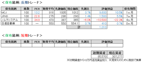 2020.12.2.ポート