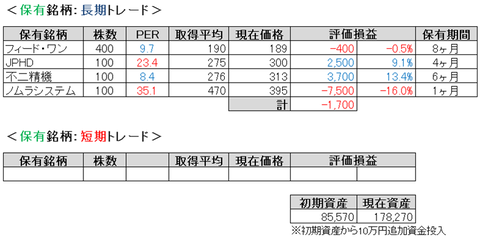 2020.9.2.ポート