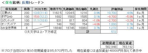 2023.12.4.ポート