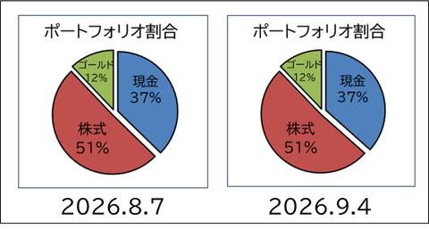 2026.9.1.ポート割合
