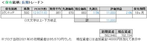 2023.6.3.ポート