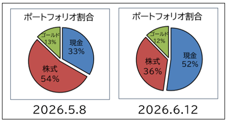 2026.6.1.ポート割合