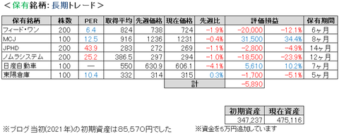 2021.8.1.ポート