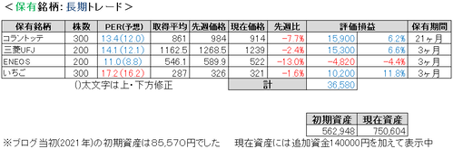 2023.10.1.ポート