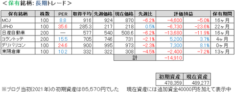 2022.4.2.ポート