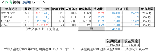 2023.9.2.ポート