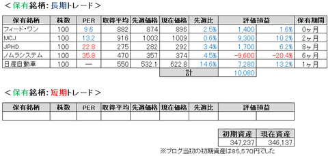 2021.2.ポート