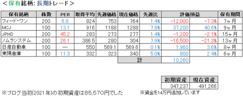 2021.9.1.ポート