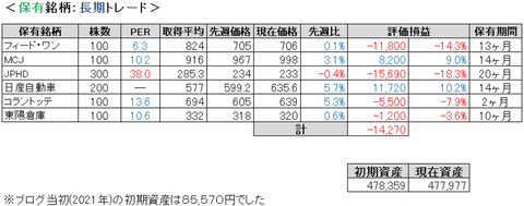 2022.2.2.ポート
