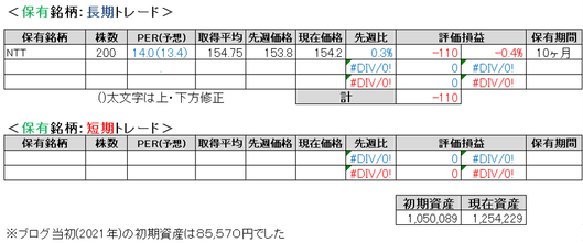 2025.5.3.ポート