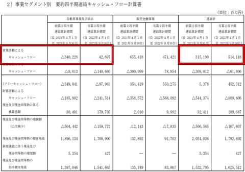 日産23年第2Q-3