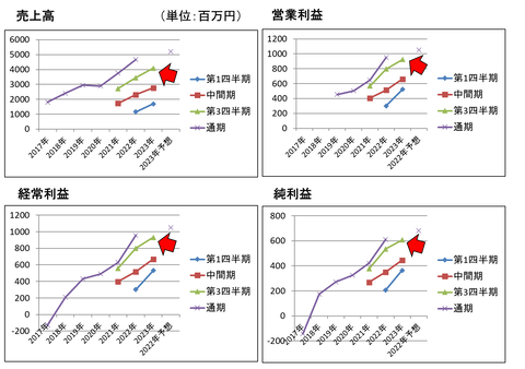 コラトテ23年第3Ｑ