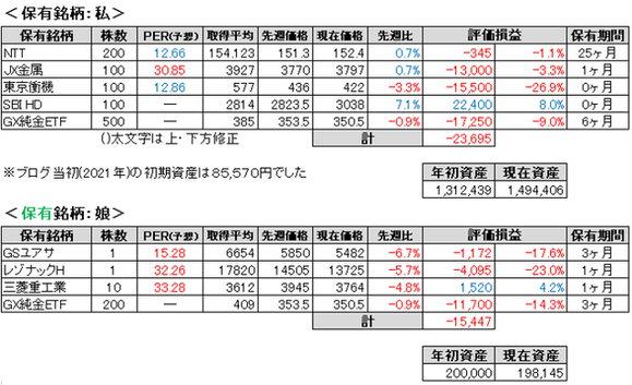2026.7.5.ポート